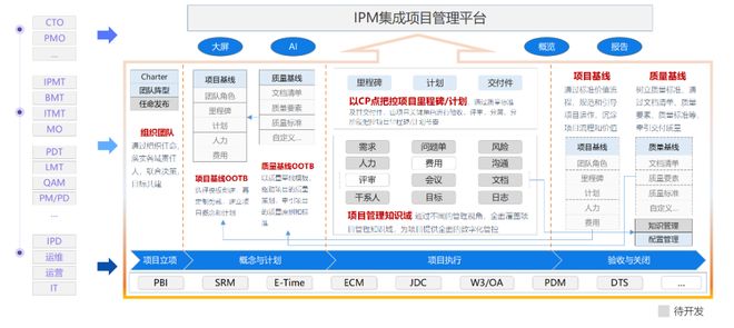 中软国际软件工厂与鼎桥通信携手，IPM产品一期功能上线启动会圆满落幕
